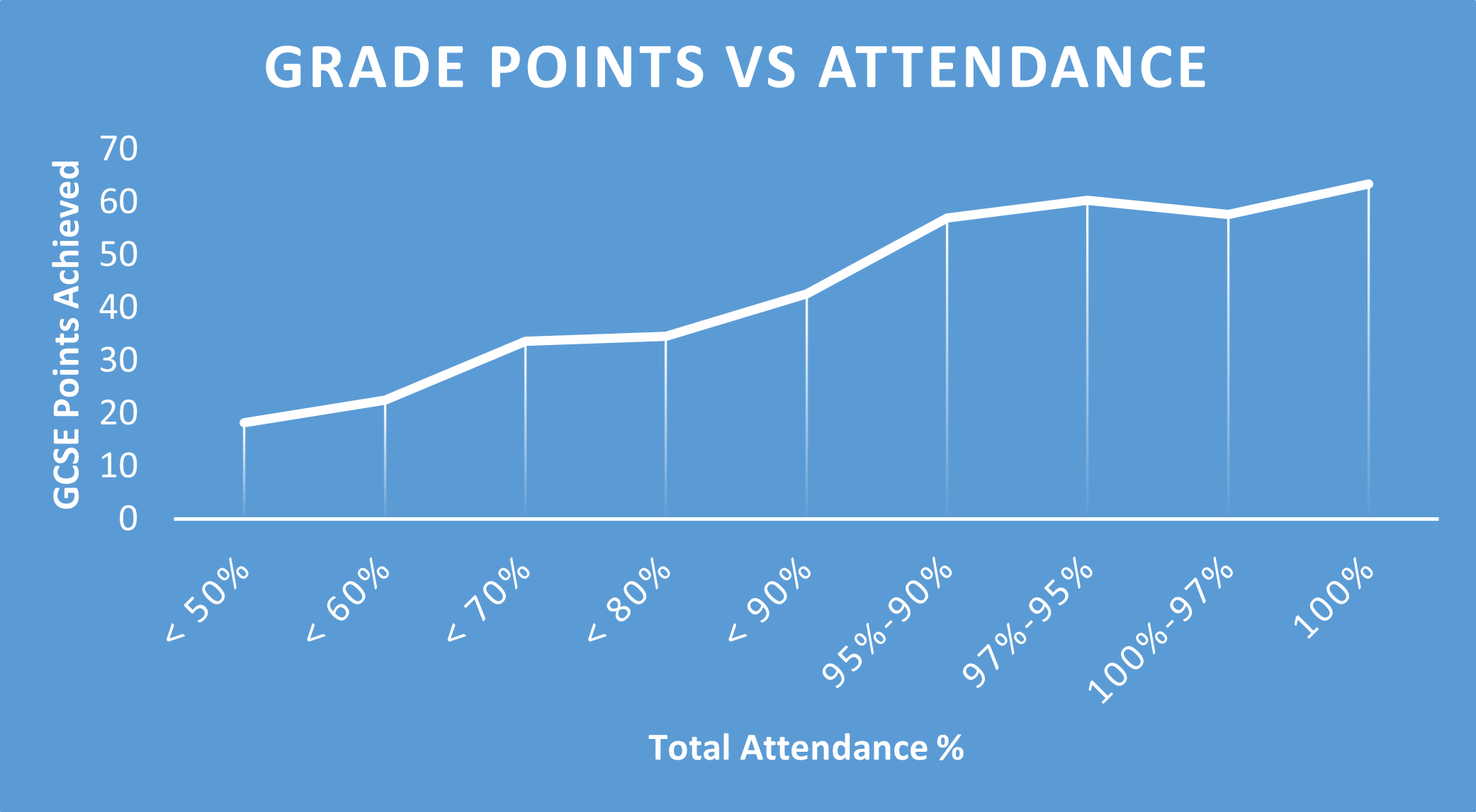 Wade Deacon High School Attendance wade-deacon-high-school-attendance