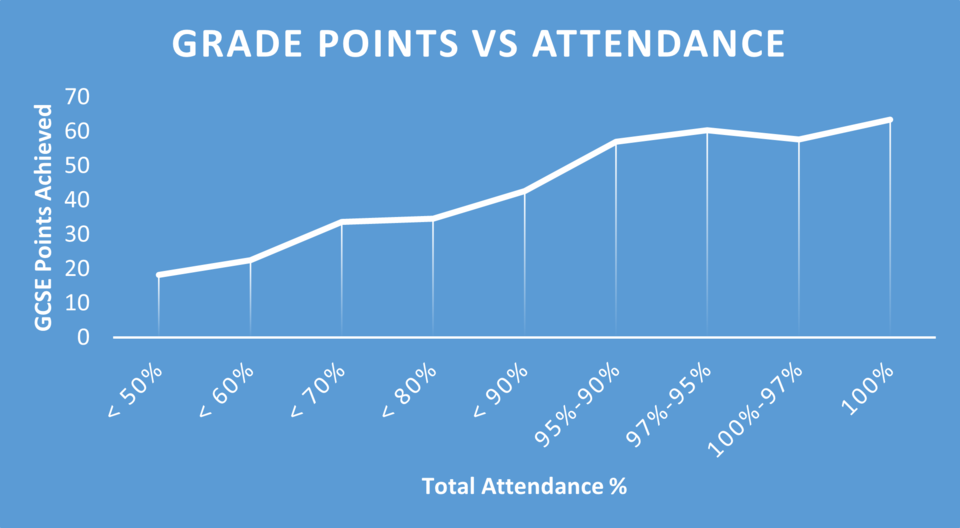 Wade Deacon High School Attendance Wade Deacon High School Attendance