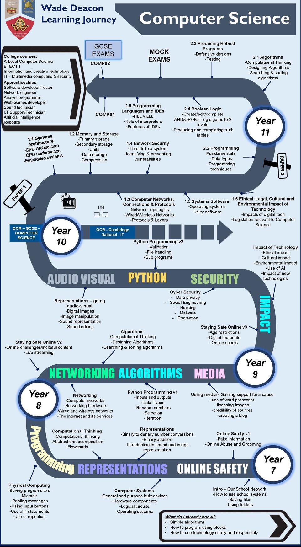 Wade Deacon High School - Computer Science